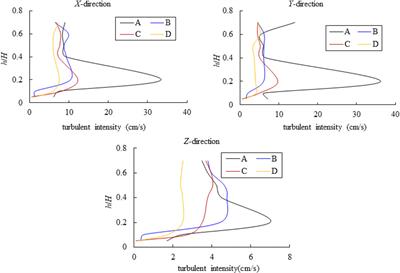 Experimental Study on the Riverbed Coarsening Process and Changes in the Flow Structure and Resistance in the Gravel Riverbed Downstream of Dams